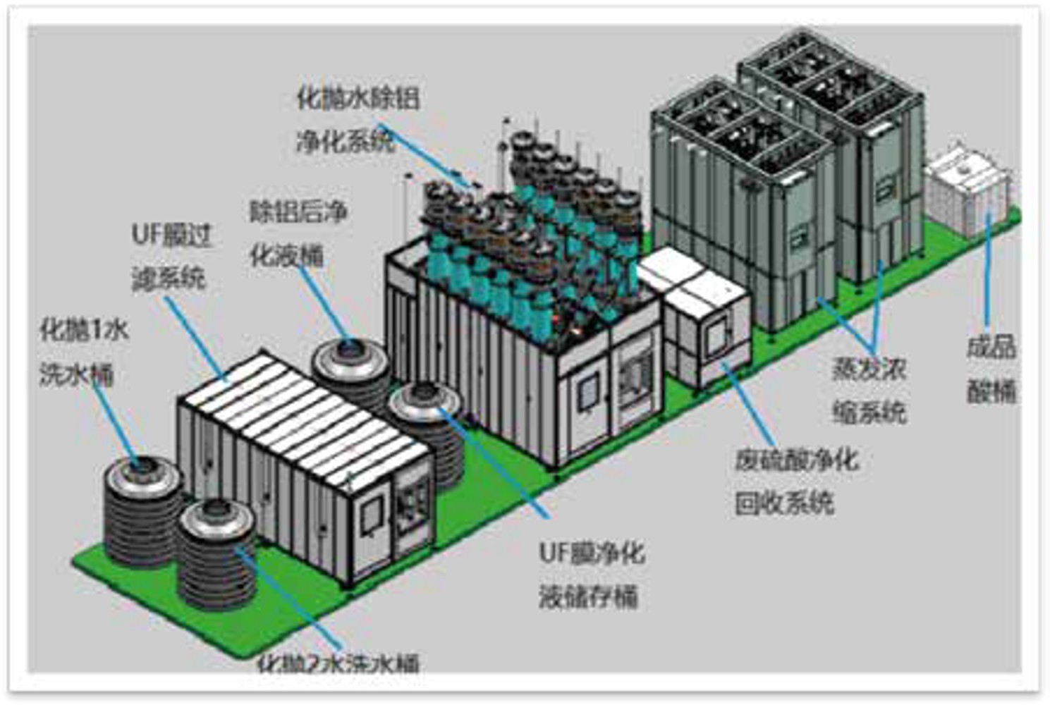 阳极氧化线化抛液磷酸净化回用运营